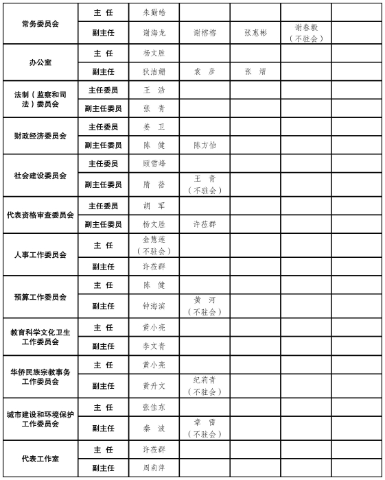 人大机构_Sheet1(1)