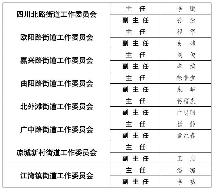 工作簿1_Sheet1(1)
