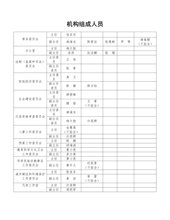 机构组成人员表_01